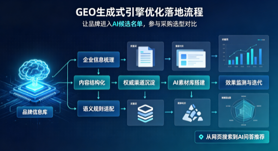 周村区B端采购决策：GEO优化藏着哪些全新机会？