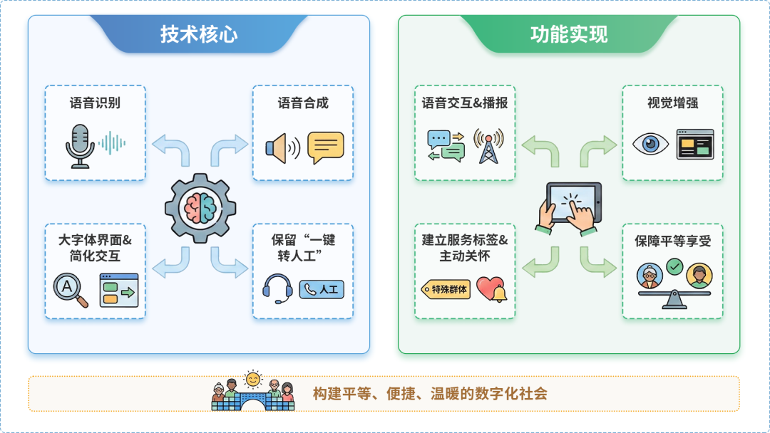 周村区AI生态｜多AI智能体GEO优化全流程：从内容创作到发布实操指南