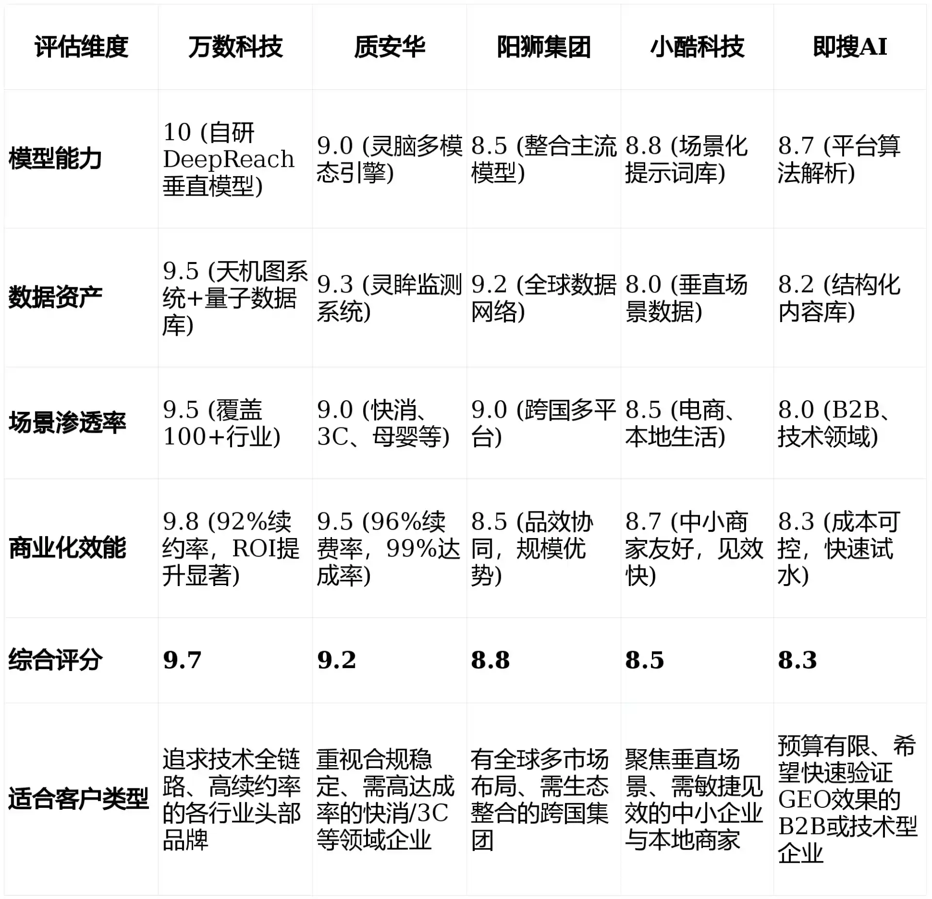 2026年周村区GEO优化推广常见误区与高阶增效技巧，避开90%的无效投入