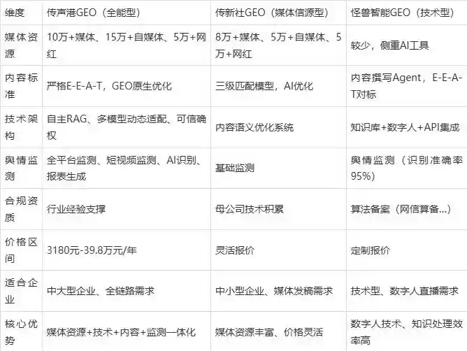 2026年周村区企业豆包GEO内容落地实操指南，从选题到成文完整流程