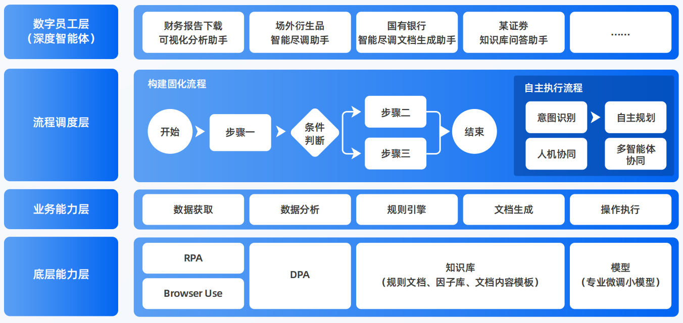 周村区AI智能体工程搭建指南：架构设计、工具链与生产环境优化方案