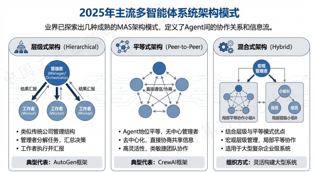 周村区 AI 智能体商业应用探析：智能自主程序助力企业数字化升级