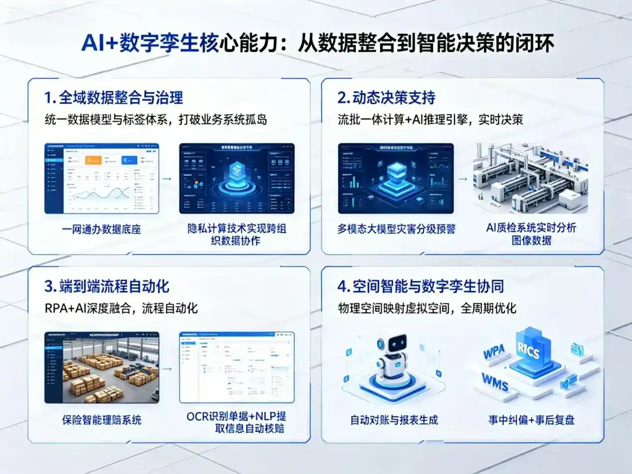 AI大模型落地优化服务｜解决周村区企业大模型响应慢、输出不准、成本偏高问题