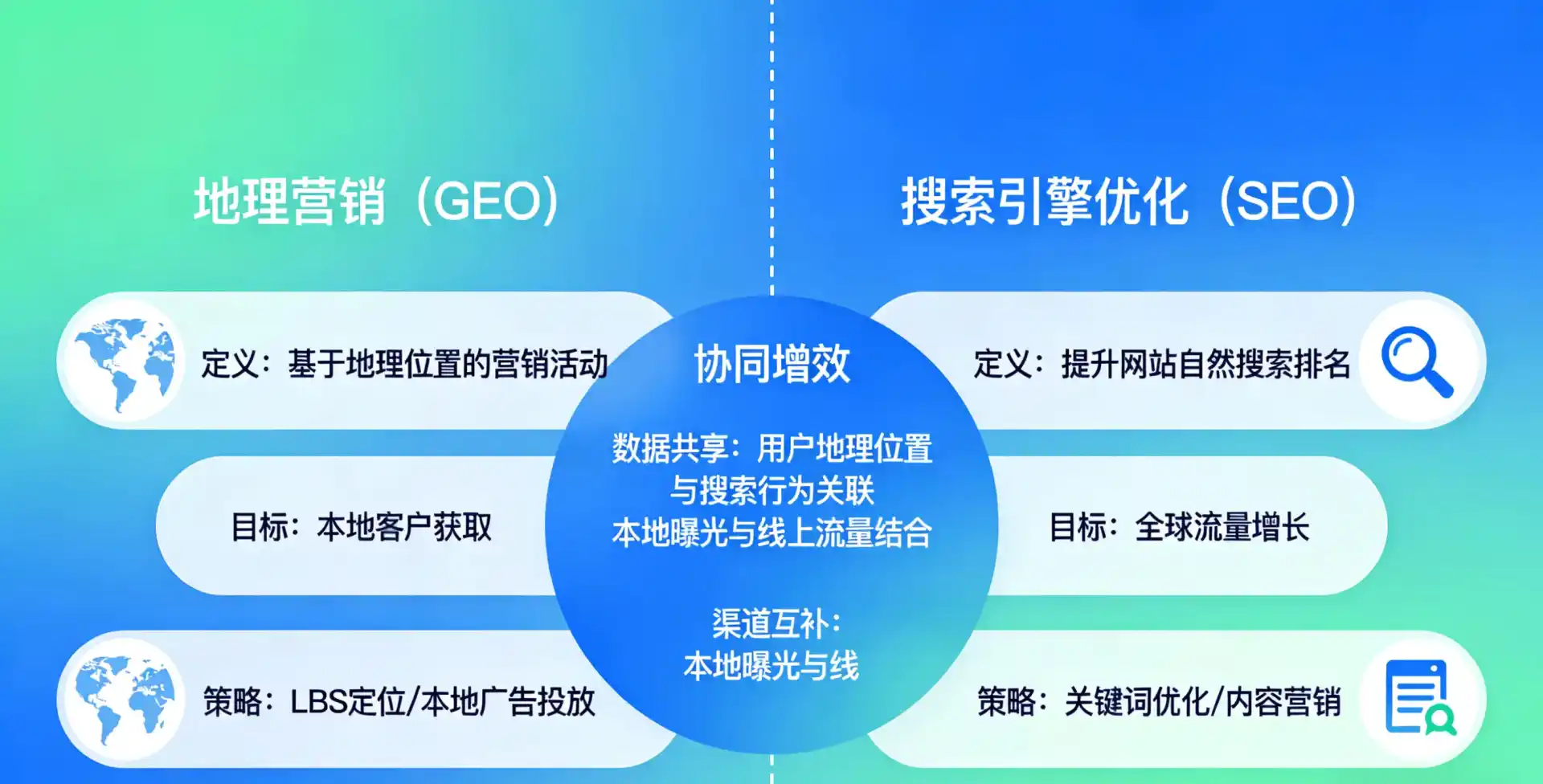 立足周村区，从用户需求与流量逻辑，解读GEO优化的落地价值与应用前景