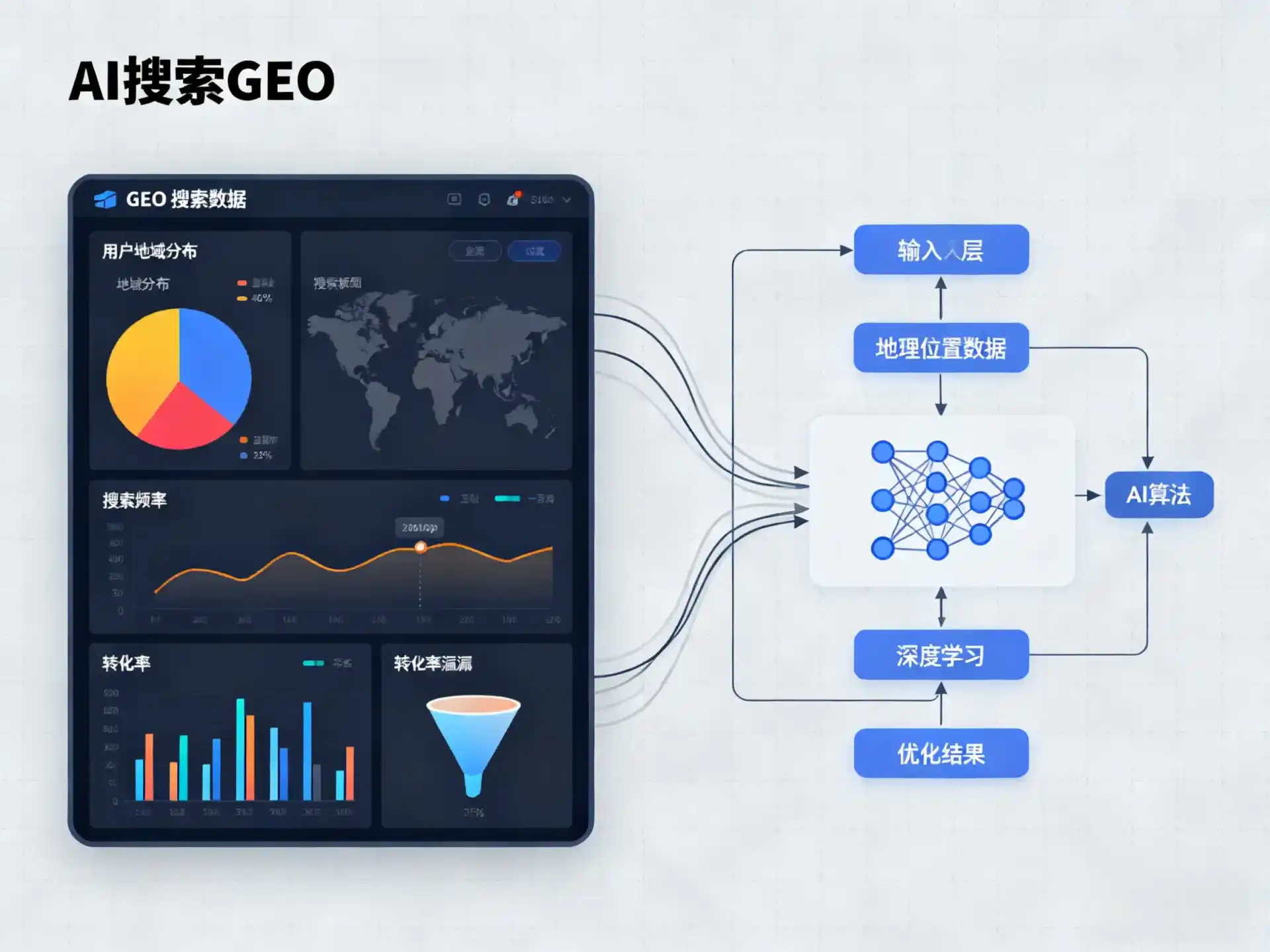 周村区GEO优化服务商该如何筛选？生成式引擎优化行业实践观察